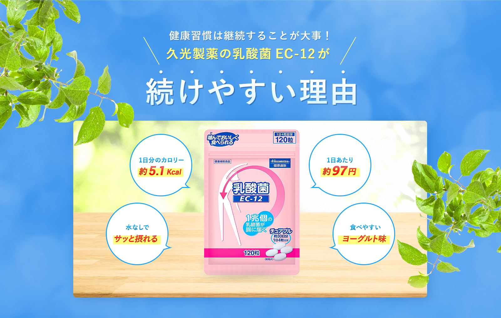 健康習慣は継続することが大事！久光製薬の乳酸菌EC-12が続けやすい理由 1日分のカロリー約5.1Kcal 1日あたり約90円 水なしでサッと飲める　食べやすいヨーグルト味　便利でお得な定期コース４大メリット