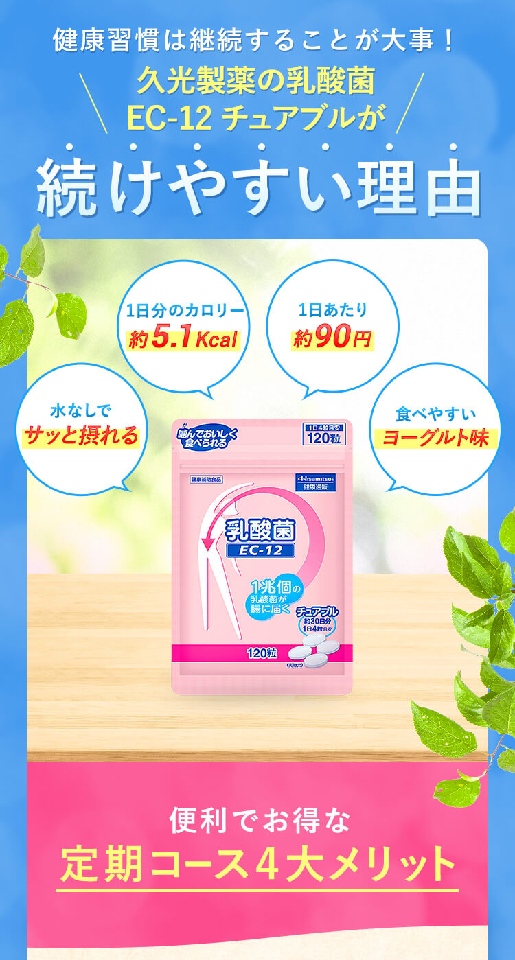 健康習慣は継続することが大事！久光製薬の乳酸菌EC-12チュアブルが続けやすい理由 1日分のカロリー約5.1Kcal 1日あたり約90円 水なしでサッと飲める　食べやすいブルーベリー味　さらに 初回限定50%OFFキャンペーン実施中！ 便利でお得な定期コース４大メリット