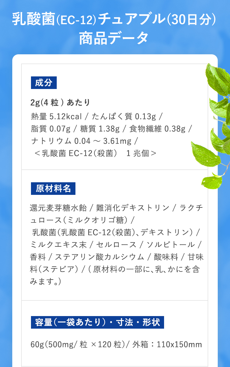 乳酸菌(EC-12)チュアブル(30日分)商品データ 成分 2g(4粒)あたり 熱量5.12kcal / たんぱく質0.13g / 脂質0.07g / 糖質1.38g / 食物繊維0.38g / ナトリウム0.04～3.61mg / ＜乳酸菌EC-12（殺菌）　1兆個＞ 原材料名 還元麦芽糖水飴 / 難消化デキストリン / ラクチュロース（ミルクオリゴ糖） / 乳酸菌（乳酸菌EC-12（殺菌）、デキストリン） / ミルクエキス末 / セルロース / ソルビトール / 香料 / ステアリン酸カルシウム / 酸味料 / 甘味料（ステビア） / (原材料の一部に、乳、かにを含みます。) 容量（一箱あたり）・寸法・形状 60g（500mg/粒×120粒）/ 外箱：110x150mm