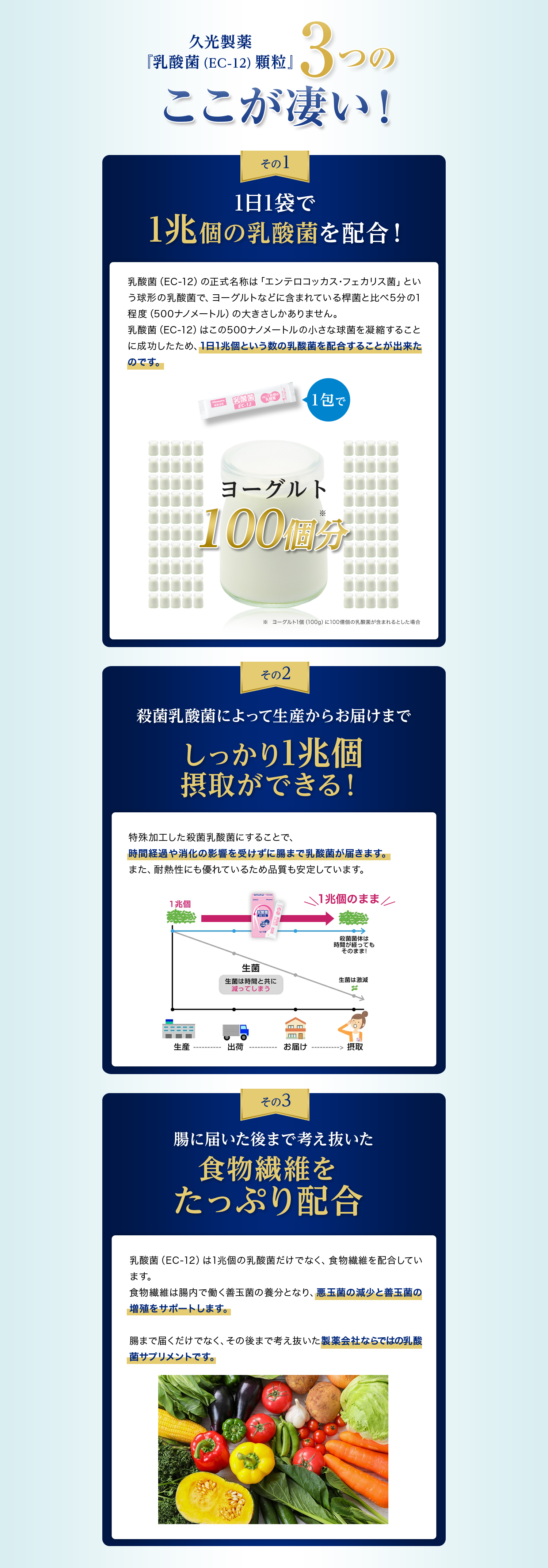 久光製藥「乳酸菌（EC-12）顆粒」3つのここがすごい！　その1　1日1袋で1兆個の乳酸菌を配合！　乳酸菌（EC-12）の正式名称は「エンテロコッカス・フェカリス菌」という球形の乳酸菌で、ヨーグルトなどに含まれている桿菌と比べ5分の1程度（500ナノメートル）の大きさしかありません。乳酸菌（EC-12）はこの500ナノメートルの小さな球菌を凝縮することに成功したため、1日1兆個という数の乳酸菌を配合することが出来たのです。1包でヨーグルト100個分　その2　殺菌乳酸菌によって生産からお届けまでしっかり1兆個摂取ができる！　特殊加工した殺菌乳酸菌にすることで、時間経過や消化の影響を受けずに腸まで乳酸菌が届きます。また、耐熱性にも優れいているため品質も安定してします。　その3　腸に届いた後まで考え抜いた食物繊維をたっぷり配合　乳酸菌（EC-12）は1兆個の乳酸菌だけでなく、食物繊維を配合しています。食物繊維は腸内で働く善玉菌の養分となり、悪玉菌の減少と善玉菌の増殖をサポートします。腸まで届くだけでなく、その後まで考え抜いた製薬会社ならではの乳酸菌サプリメントです。