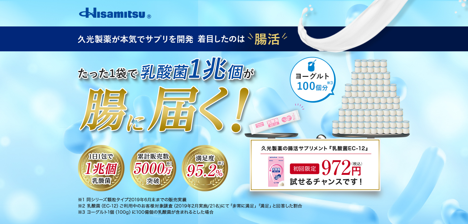 久光製薬が本気でサプリを開発着目したのは腸活　たった1袋で乳酸菌1兆個が腸に届く！ 久光製薬の腸活サプリメント「乳酸菌EC-12」初回限定972円（税込）で試せるチャンスです！　1日1包で1兆個乳酸菌 累計販売数5,000万袋突破　満足度95.2％