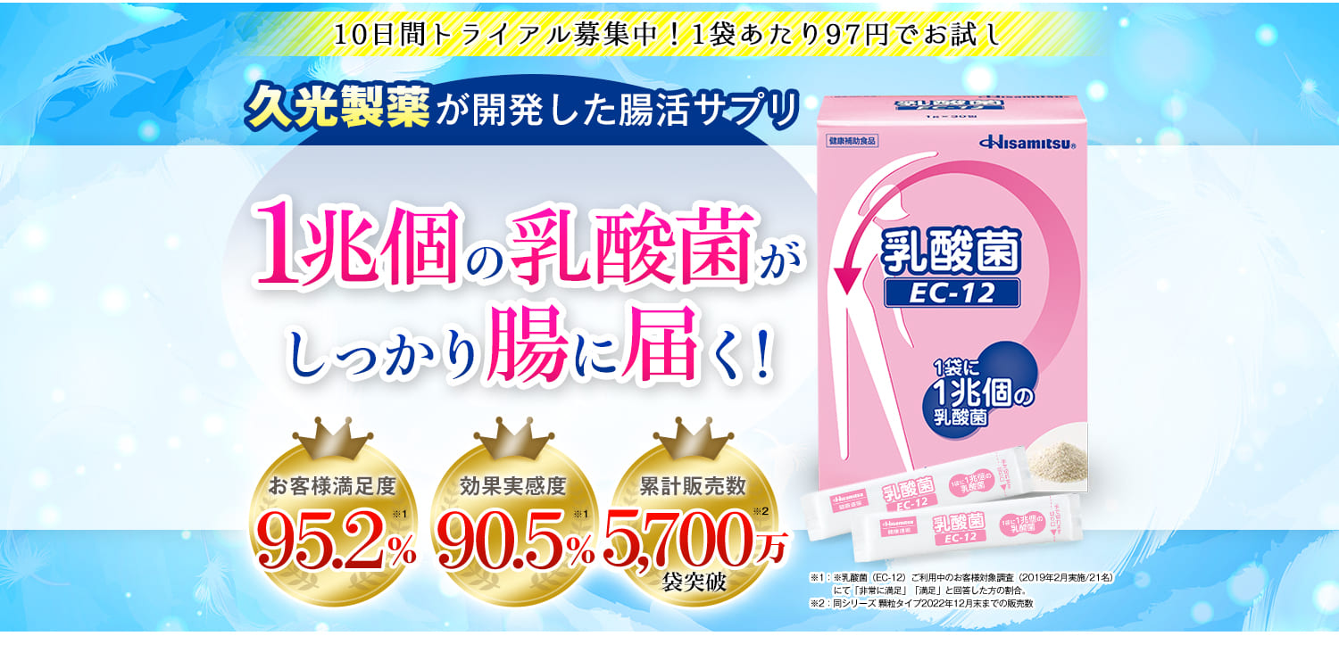 10日間トライアル募集中！1袋あたり97円でお試し　久光製薬が開発した腸活サプリ 1兆個の乳酸菌がしっかり腸に届く！　お客様満足度95.2％　効果実感度90.5％　累計販売数5,000万袋突破