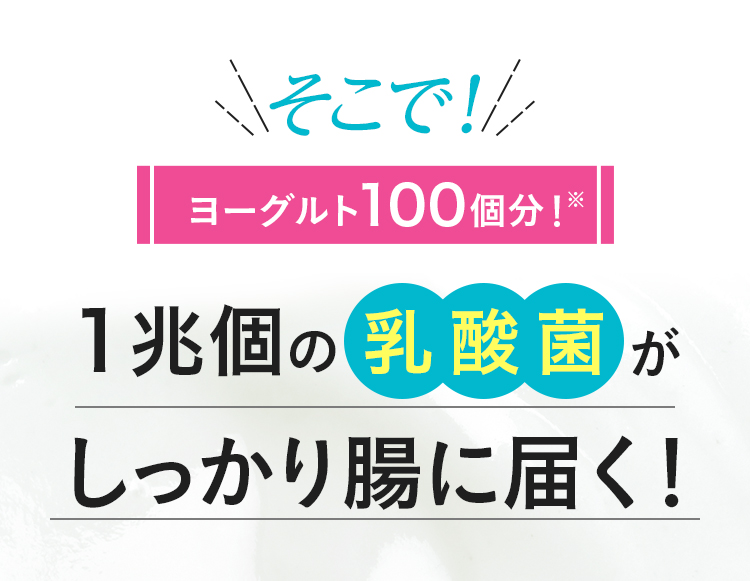 そこで！ヨーグルト100個分！1兆個の乳酸菌がしっかり腸に届く！