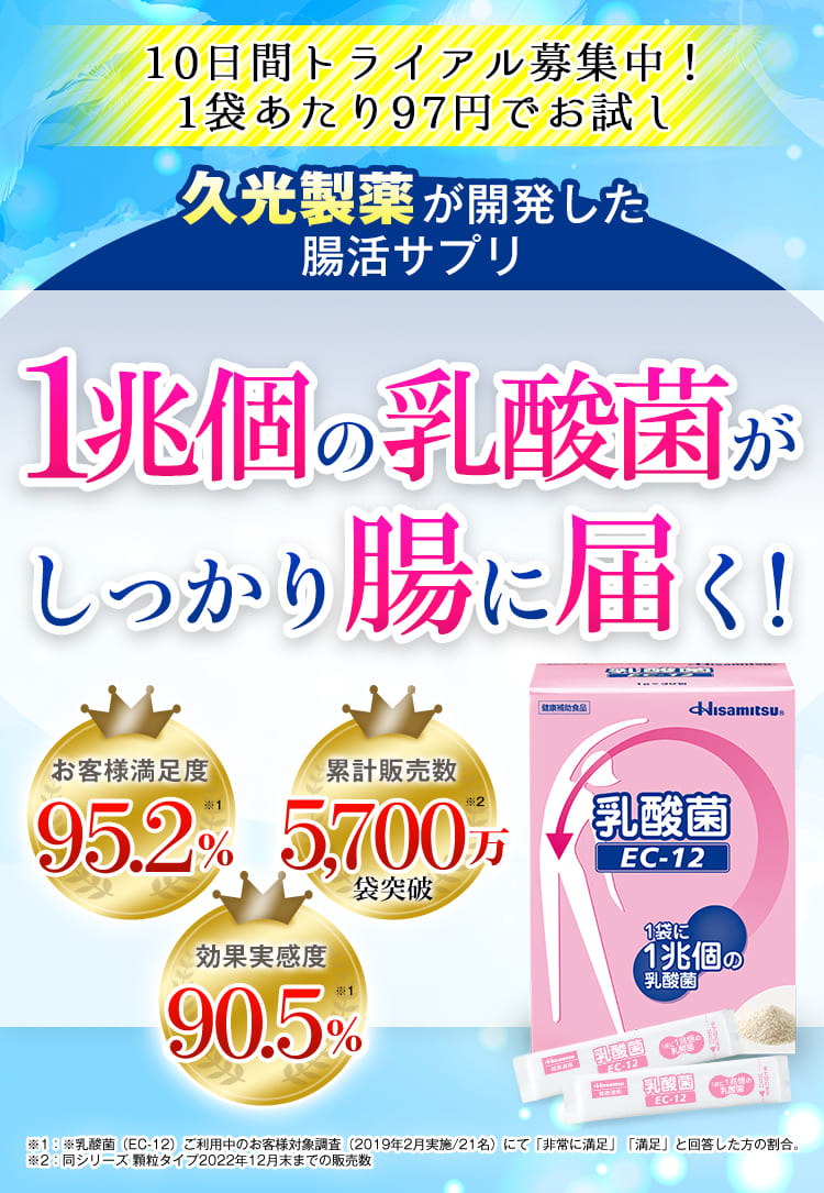 10日間トライアル募集中！1袋あたり97円でお試し　久光製薬が開発した腸活サプリ 1兆個の乳酸菌がしっかり腸に届く！　お客様満足度95.2％　効果実感度90.5％　累計販売数5,000万袋突破