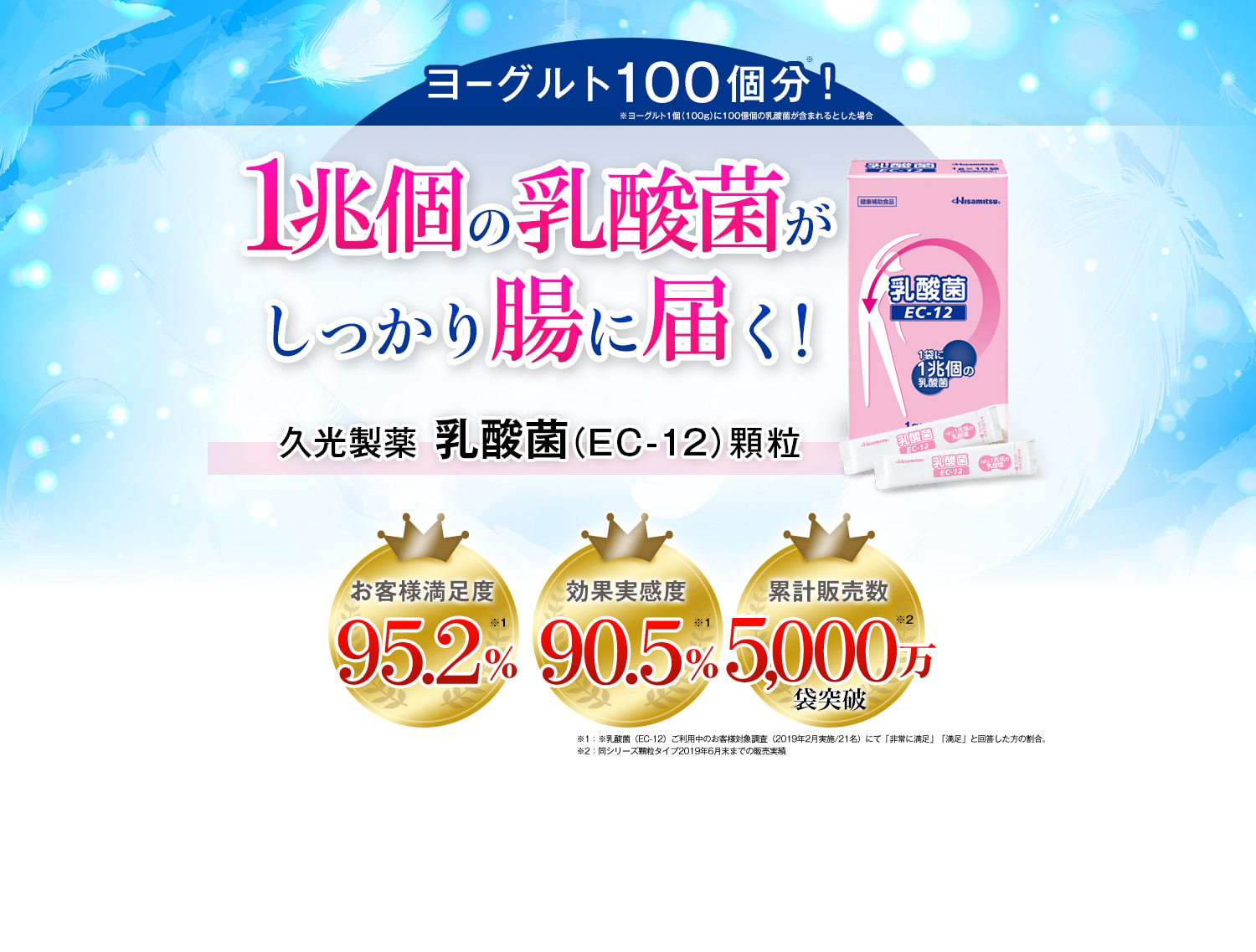 乳酸菌EC-12：HisamitsuいきいきOnline
