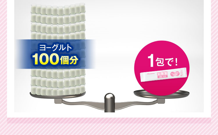 1日1袋で1兆個、ヨーグルト100個文の乳酸菌を配合!