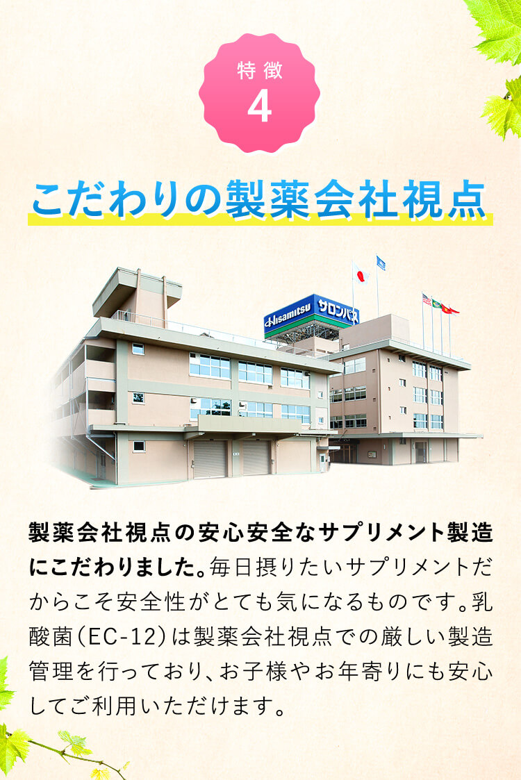 こだわりの製薬会社視点 製薬会社視点の安心安全なサプリメント製造にこだわりました。毎日摂りたいサプリメントだからこそ安全性がとても気になるものです。乳酸菌（EC-12）は製薬会社視点での厳しい製造管理を行っており、お子様やお年寄りにも安心してご利用いただけます。