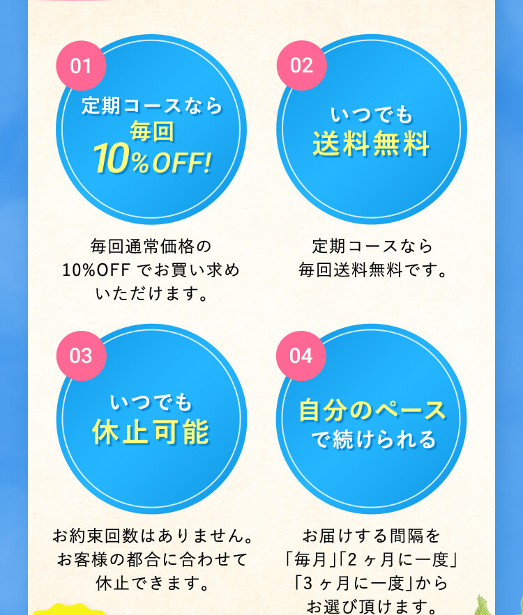 定期コースなら毎回10%OFF!毎回通常価格の10%OFFでお買い求めいただけます。 いつでも送料無料 定期コースなら毎回送料無料です。 いつでも休止可能お約束回数はありません。お客様の都合に合わせて休止できます。 自分のペースで続けられる お届けする間隔を「毎月」「2ヶ月に一度」「3ヶ月に一度」からお選び頂けます。