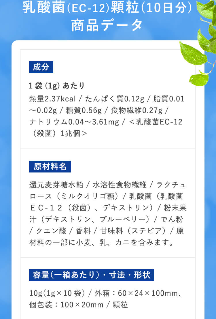 乳酸菌(EC-12)顆粒(30日分)商品データ 成分 1袋(1g)あたり 熱量2.37kcal / たんぱく質0.12g	 / 脂質0.01〜0.02g / 糖質0.56g	 / 食物繊維0.27g /ナトリウム0.04〜3.61mg / ＜乳酸菌EC-12（殺菌）1兆個＞ 原材料名 還元麦芽糖水飴 / 水溶性食物繊維 / ラクチュロース（ミルクオリゴ糖） / 乳酸菌（乳酸菌EC-12（殺菌）、デキストリン） / 粉末果汁（デキストリン、ブルーベリー） / でん粉 / クエン酸 / 香料 / 甘味料（ステビア） / 原材料の一部に 小麦、乳、カニを含みます。 容量（一箱あたり）・寸法・形状 10g（1g×10袋） / 外箱：60×24×100mm、個包装：100×20mm / 顆粒