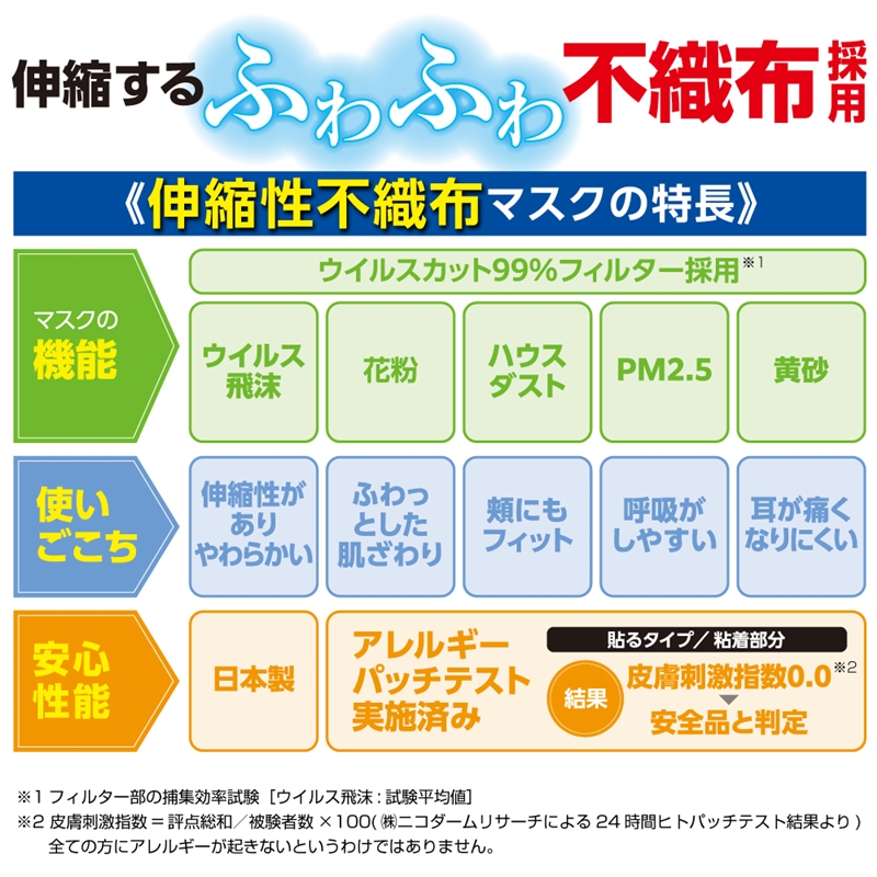 【まとめ】貼り薬の不織布で作ったマスク ふつう 5枚×3個 3袋セット ふつう