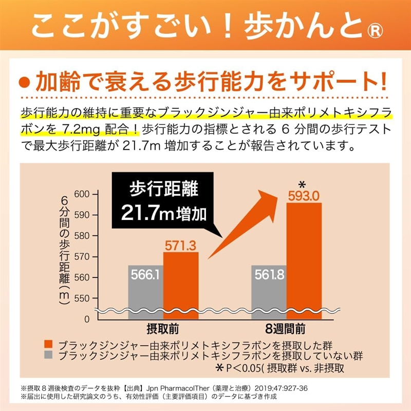 【社販特別】Hisamitsu 歩かんと 90粒 90粒入（1日3粒目安） 機能性表示食品　筋肉の衰えに作用、歩くチカラの維持に。