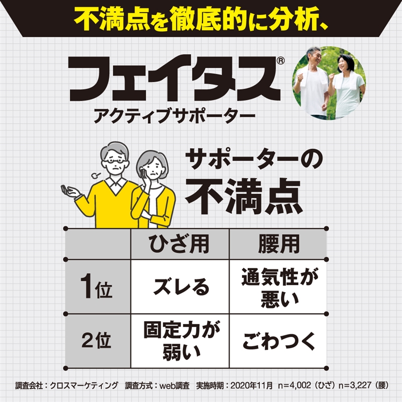 【社販特別】フェイタス アクティブ サポーター ひざ用 Mサイズ