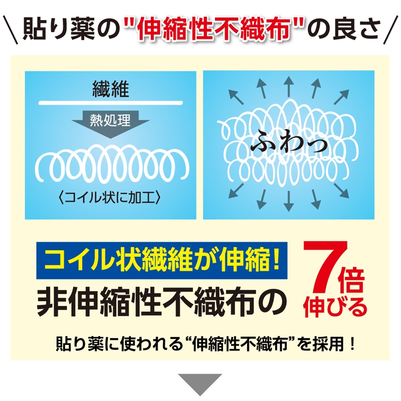 貼り薬の不織布で作ったマスク 小さめ 5枚 1袋 小さめ