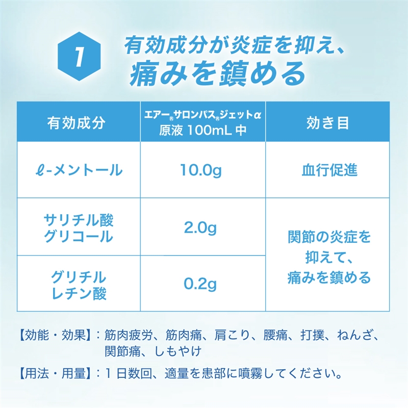 【社販特別】エアーサロンパスジェットα 150ml