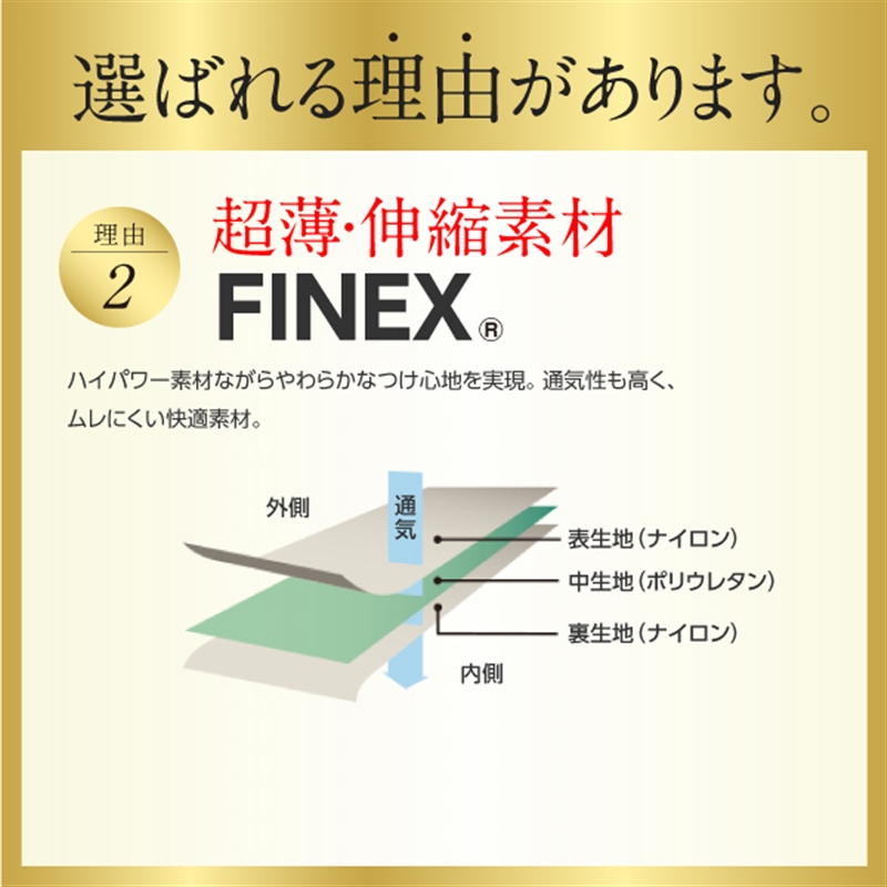 フェイタス メディカルサポーター 足首用 Sサイズ Sサイズ