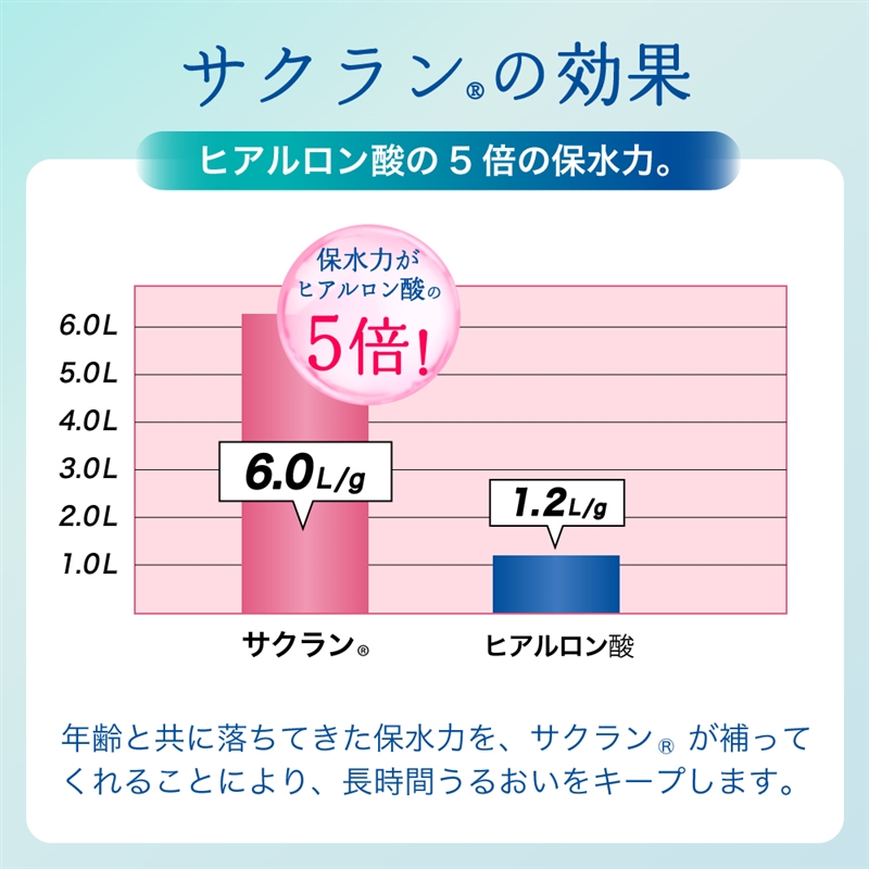 【社販特別】ライフセラ サクライズ 化粧液 100ml
