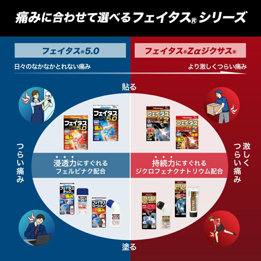 【第2類医薬品】フェイタス5.0(大判サイズ) 20枚
