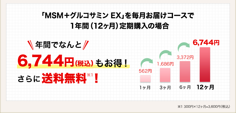 「MSM＋グルコサミン EX」を毎月お届けコースで1年間（12ヶ月）定期購入の場合　年間でなんと6,240円（税抜）もお得！しかも送料無料！