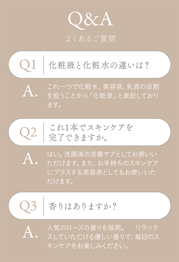 Q&A よくあるご質問 Q1 化粧液と化粧水の違いは？ A.これ一つで化粧水、美容液、乳液の役割を担うことから「化粧液」と表記しております。 Q2 これ1本でスキンケアを完了できますか。 A.はい。洗顔後の定番ケアとしてお使いいただけます。また、お手持ちのスキンケアにプラスする美容液としてもお使いいただけます。 Q3 香りはありますか？ A.人気のローズの香りを採用。リラックスしていただける優しい香りで、毎日のスキンケアをお楽しみください。