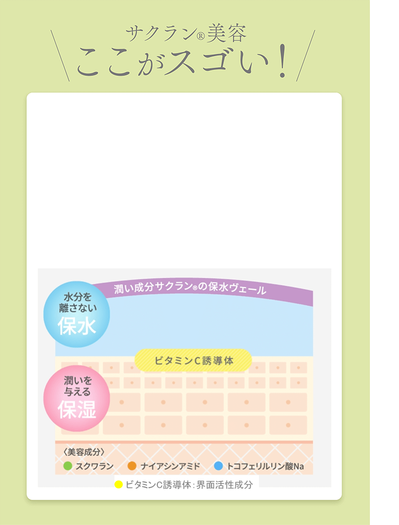 サクラン®美容ここがスゴい！