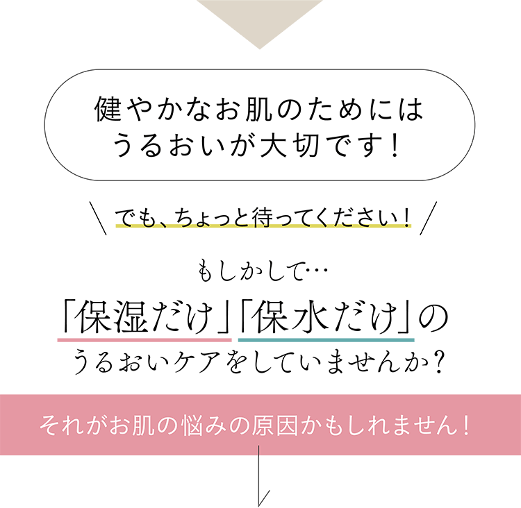 健やかなお肌のためにはうるおいが大切です！でも、ちょっと待ってください！もしかして…「保湿だけ 」「保水だけ」のうるおいケアをしていませんか？それがお肌の悩みの原因かもしれません！