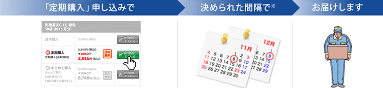 「定期購入」申し込みで毎月決められた間隔でお届けします