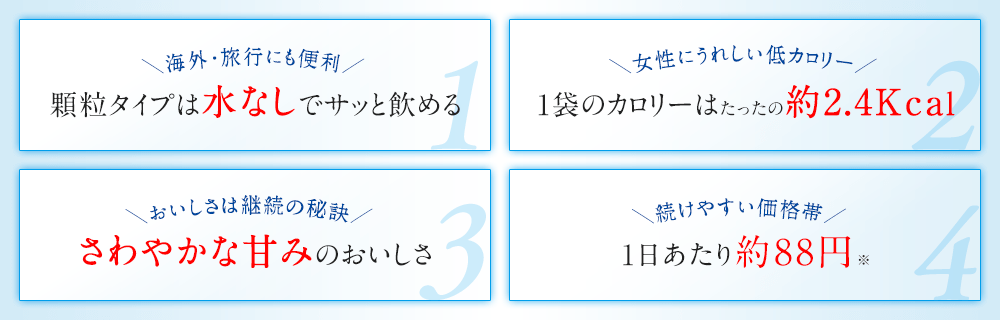   ＼海外・旅行にも便利／顆粒タイプは水なしでサッと飲める ＼女性にうれしい低カロリー／ 1袋のカロリーはたったの約2.4Kcal＼おいしさは継続の秘訣／さわやかな甘みのおいしさ＼続けやすい価格帯／1日あたり約88円※