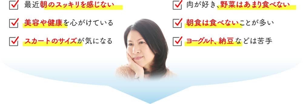 最近朝のスッキリを感じない/肉が好き、野菜はあまり食べない/美容や健康を心がけている/朝食は食べないことが多い/スカートのサイズが気になる/ヨーグルト、納豆などは苦手/顆粒タイプが苦手/ついつい飲み忘れしてしまう
