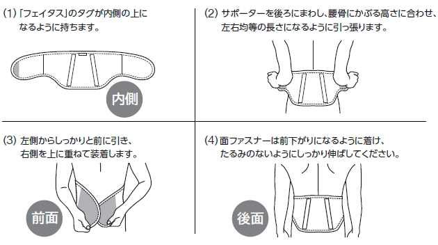 (1)「フェイタス」のタグが内側の上になるように持ちます。 (2)サポーターを後ろにまわし、腰骨にかぶる高さに合わせ、左右均等の長さになるように引っ張ります。 (3)左側からしっかりと前に引き、右側を上に重ねて装着します。 (4)面ファスナーは前下がりになるように着け、たるみのないようにしっかり伸ばしてください。