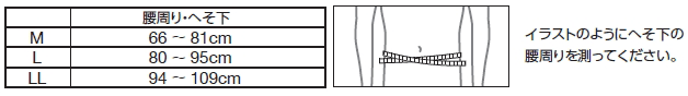 腰周り・へそ下 M 66〜81cm L 80〜95cm LL 94〜109cm イラストのように、へそ下の腰周りを周囲を測ってください。