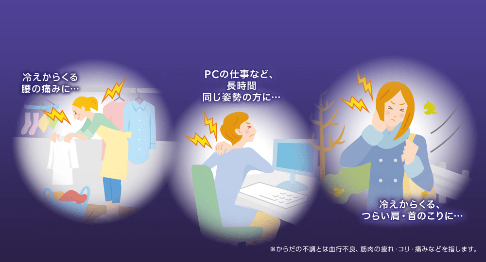 冷えからくる腰の痛みに…　PCのしごとなど、長時間同じ姿勢の方に…　冷えからくる、つらい方・首のこりに… ※からだの不調とは血行不良、筋肉の疲れ・コリ・痛みなどを指します。