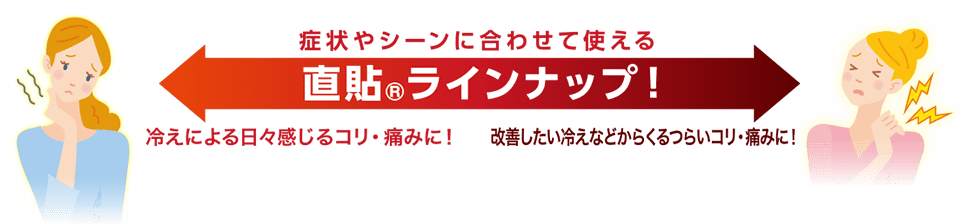 症状やシーンに合わせて使える　直貼®ラインナップ！