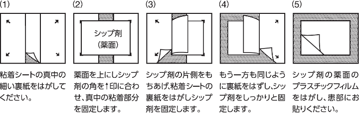 (1)粘着シートの真中の細い裏紙をはがしてください。 (2)薬面を上にしシップ剤の角を↑印に合わせ、真中の粘着部分を固定します。 (3)シップ剤の片側をもちあげ、粘着シートの裏紙をはがしシップ剤を固定します。 (4)もう一方も同じように裏紙をはずし、シップ剤をしっかりと固定します。 (5)シップ剤の薬面のプラスチックフィルムをはがし、患部にお貼りください。