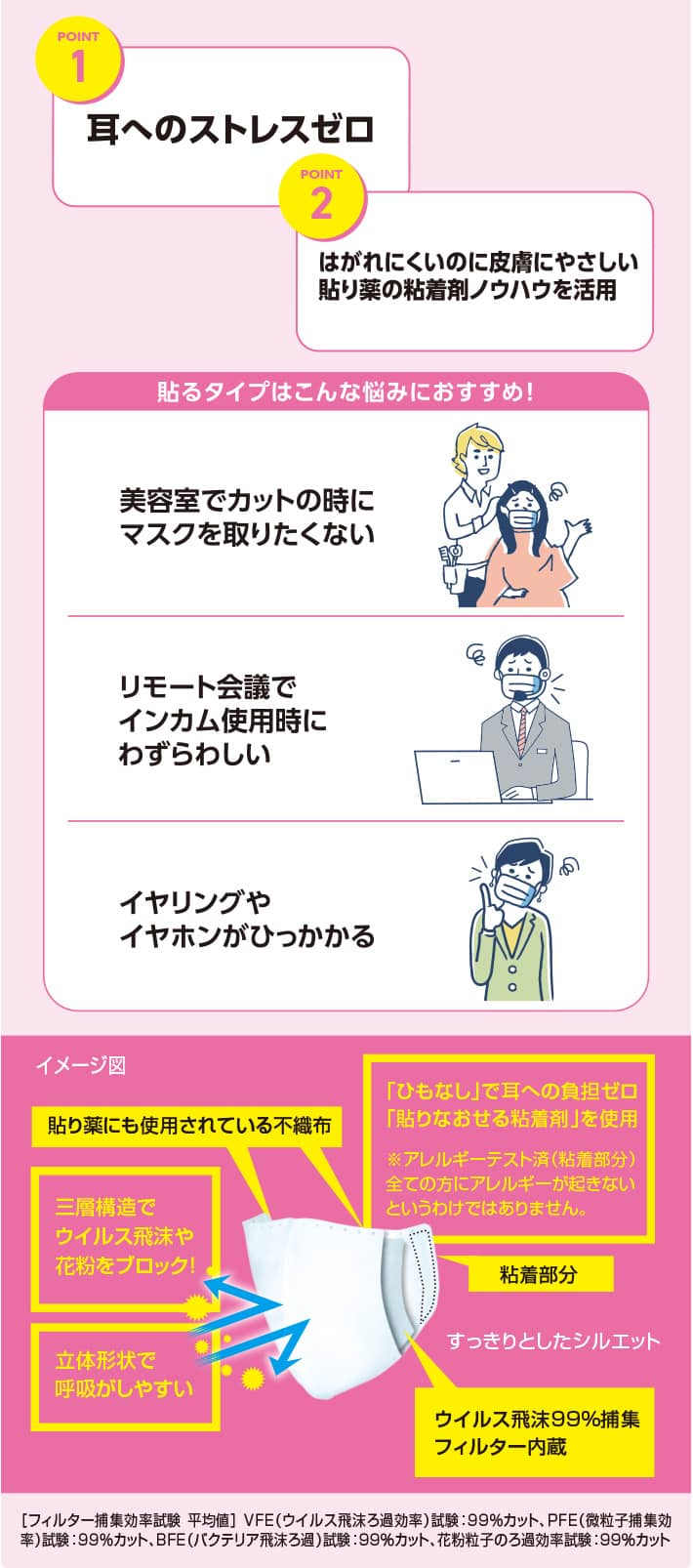 貼り薬の不織布で作ったマスク 貼り薬の不織布で作ったマスク